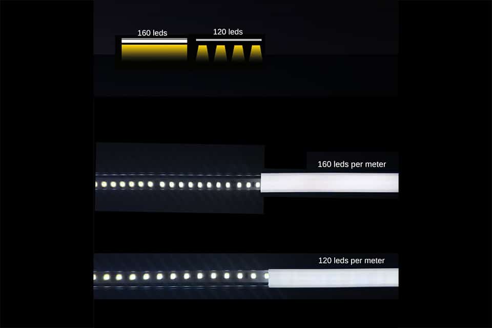 De nieuwe High Efficiency ledstrips van Häfele: meer voor minder 1